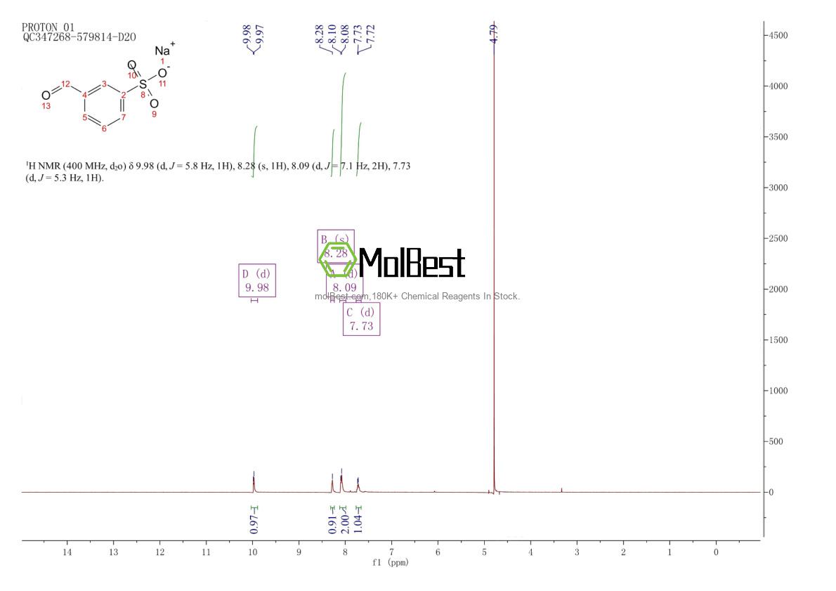 Physical sample testing spectrum (NMR) of 5330-48-3