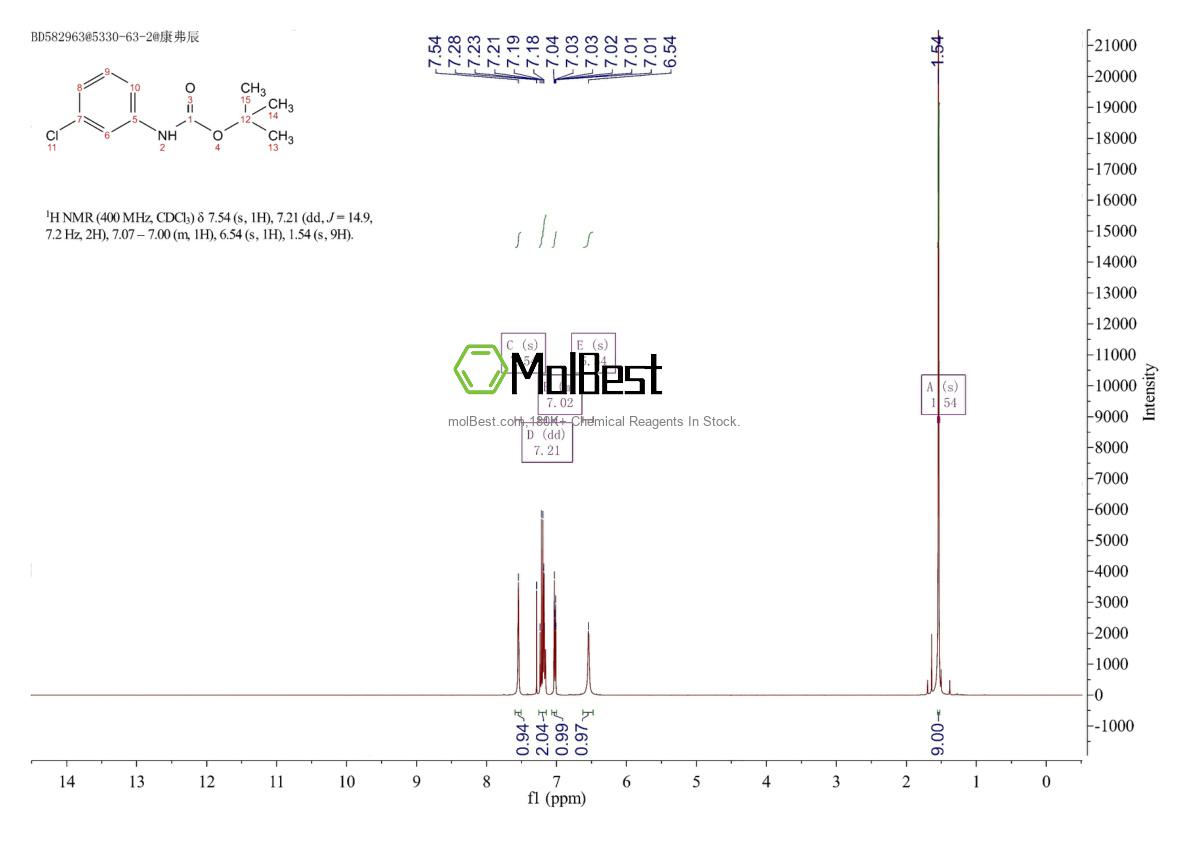 Physical sample testing spectrum (NMR) of 5330-63-2