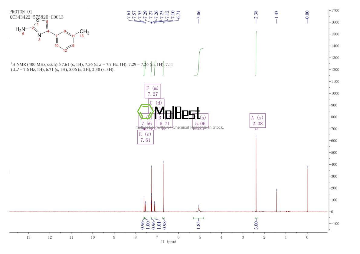 Physical sample testing spectrum (NMR) of 5330-67-6