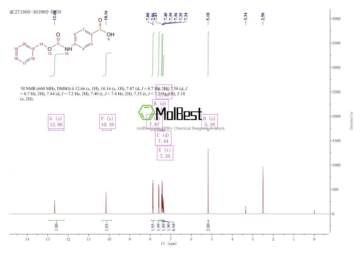 Espectro de prueba de muestra física (RMN) de 5330-71-2
