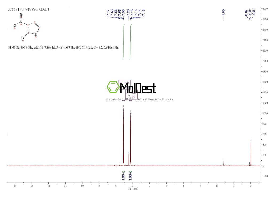 Physical sample testing spectrum (NMR) of 5330-98-3