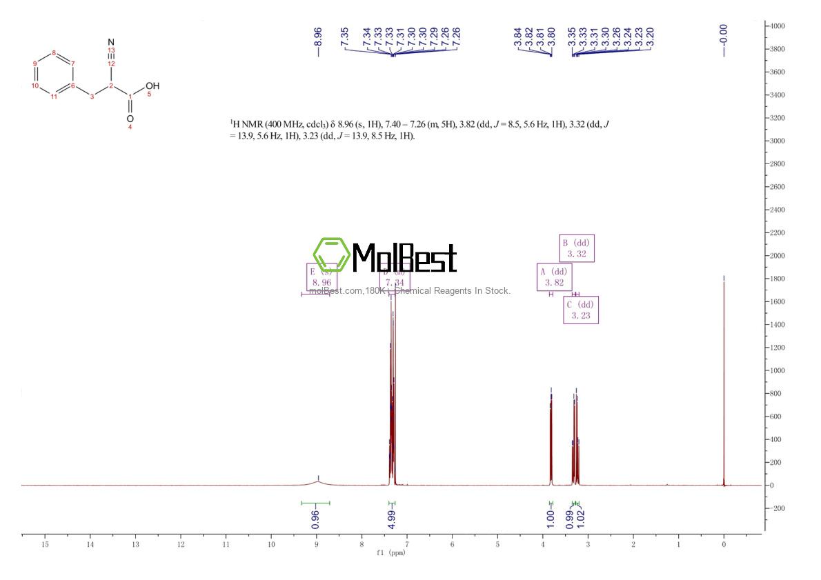 Physical sample testing spectrum (NMR) of 5331-42-0