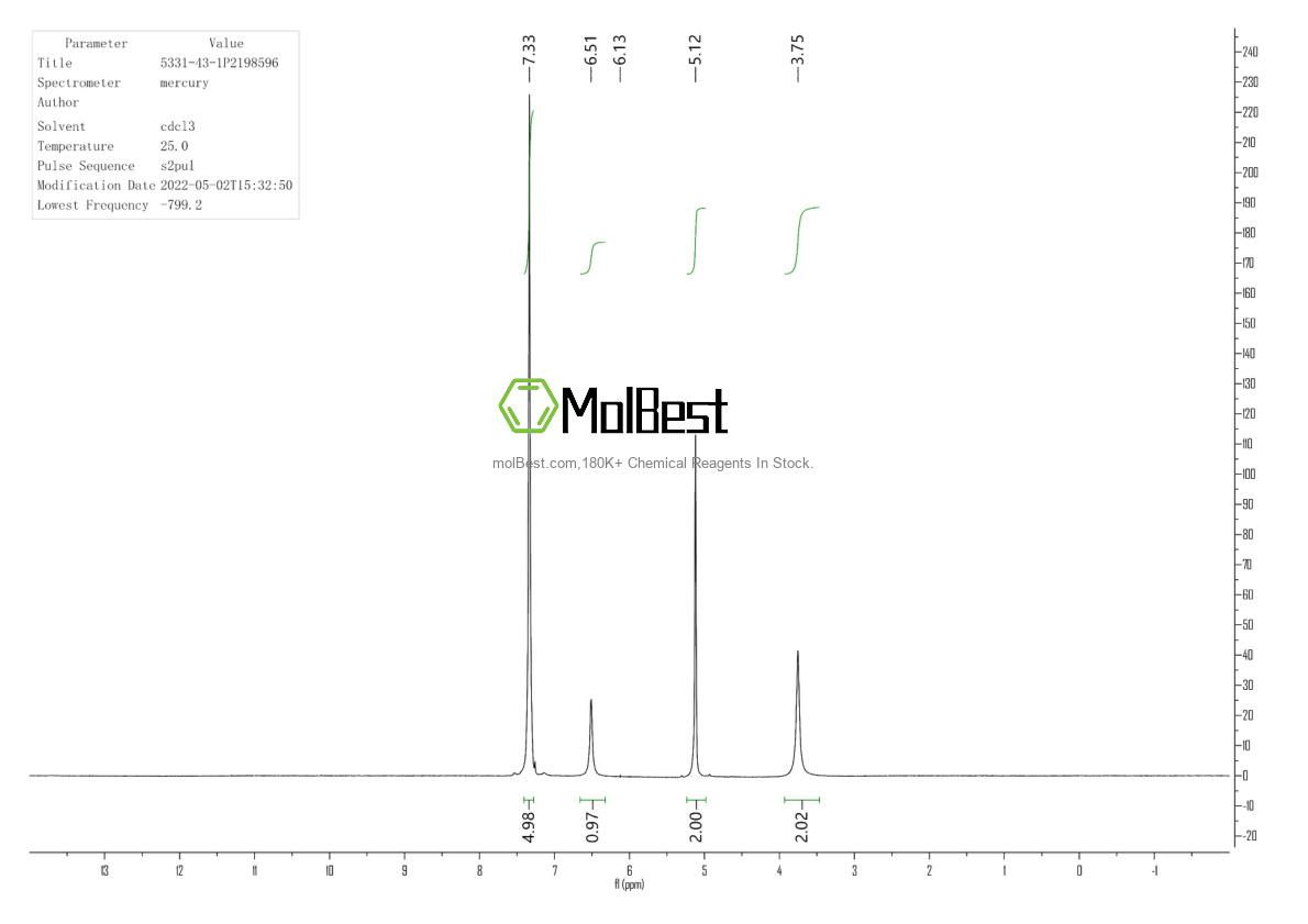 Physical sample testing spectrum (NMR) of 5331-43-1