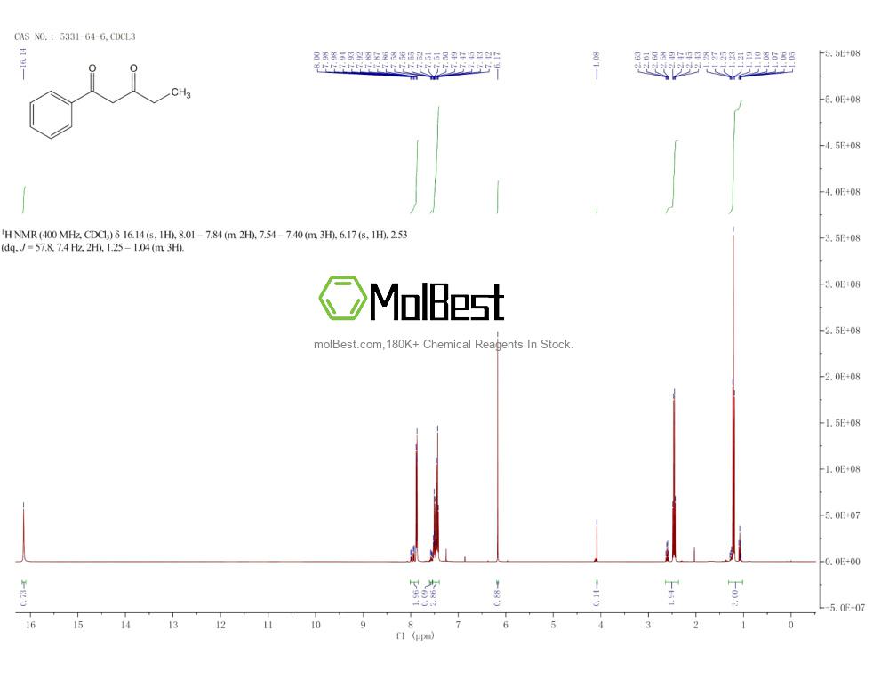 Physical sample testing spectrum (NMR) of 5331-64-6
