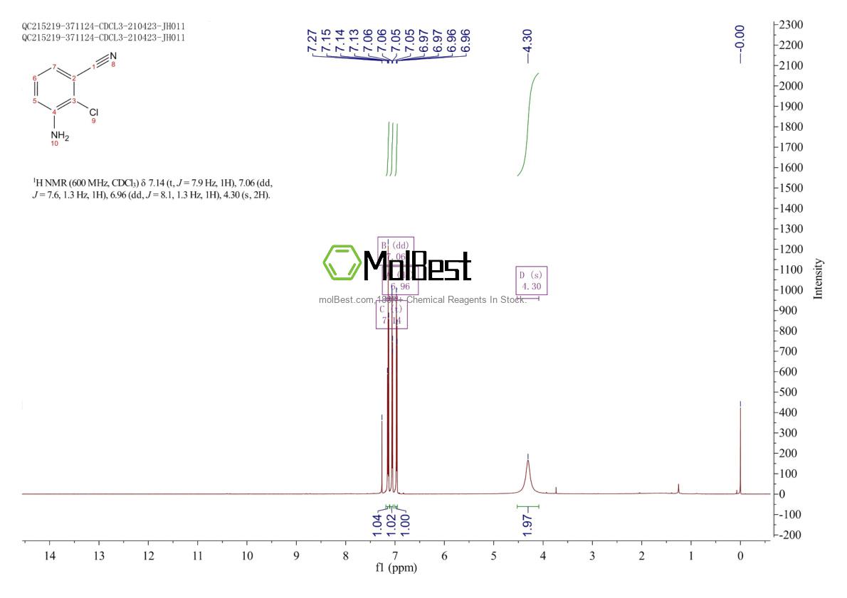 Physical sample testing spectrum (NMR) of 53312-76-8