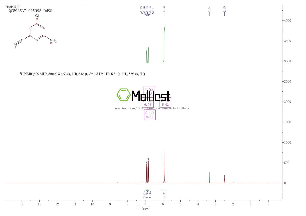 Physical sample testing spectrum (NMR) of 53312-78-0