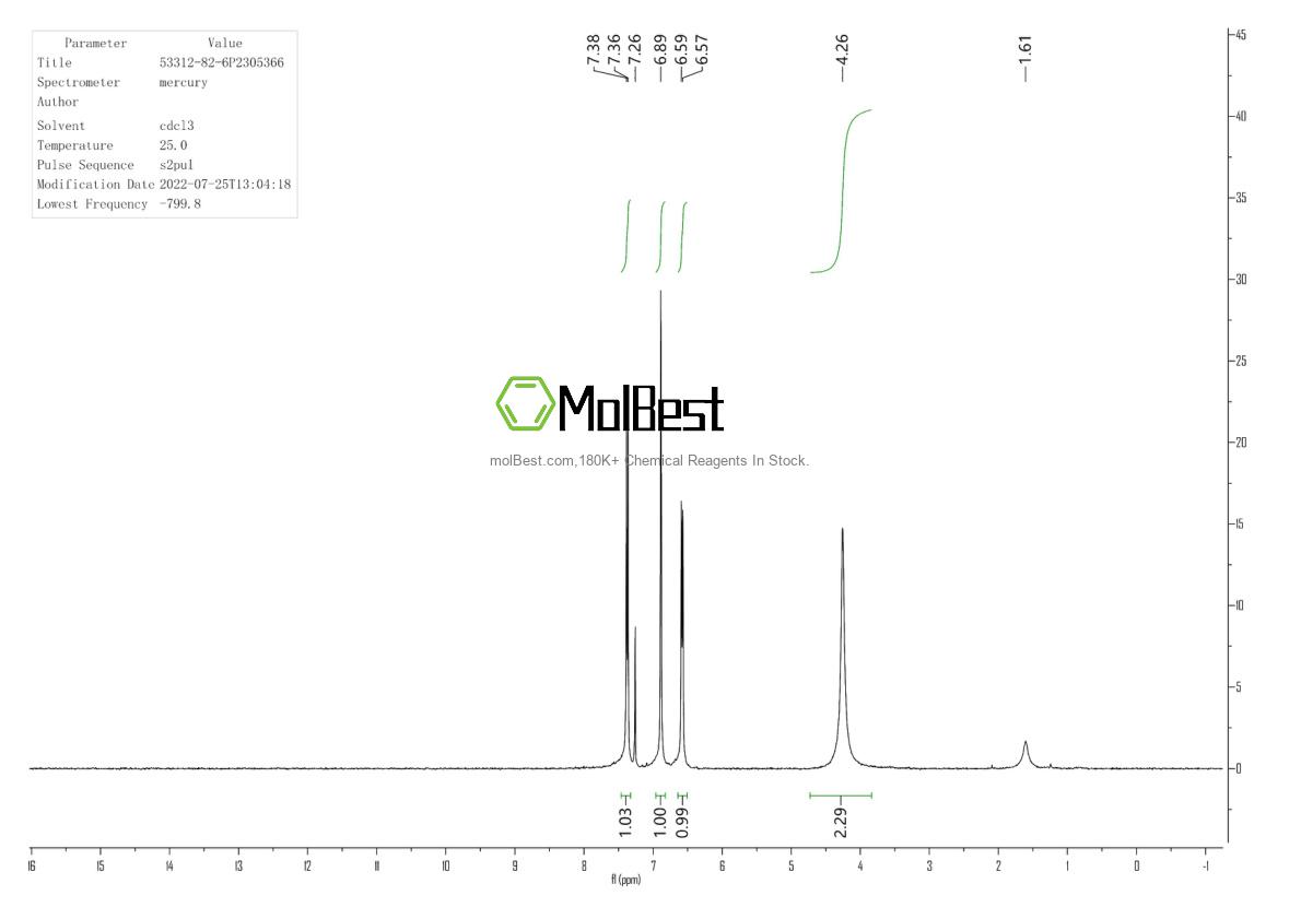 Physical sample testing spectrum (NMR) of 53312-82-6