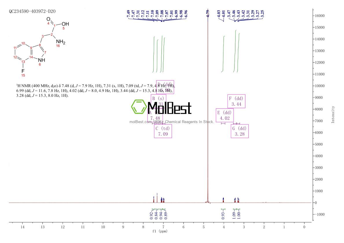 Phổ kiểm tra mẫu thực (NMR) của 53314-95-7