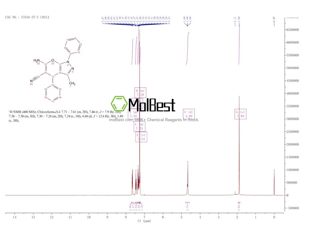 Phổ kiểm tra mẫu thực (NMR) của 53316-57-7