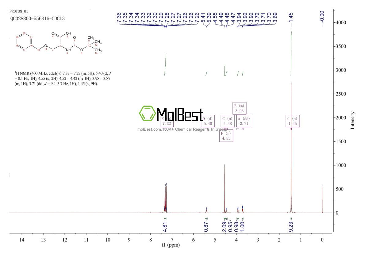 Phổ kiểm tra mẫu thực (NMR) của 53317-22-9