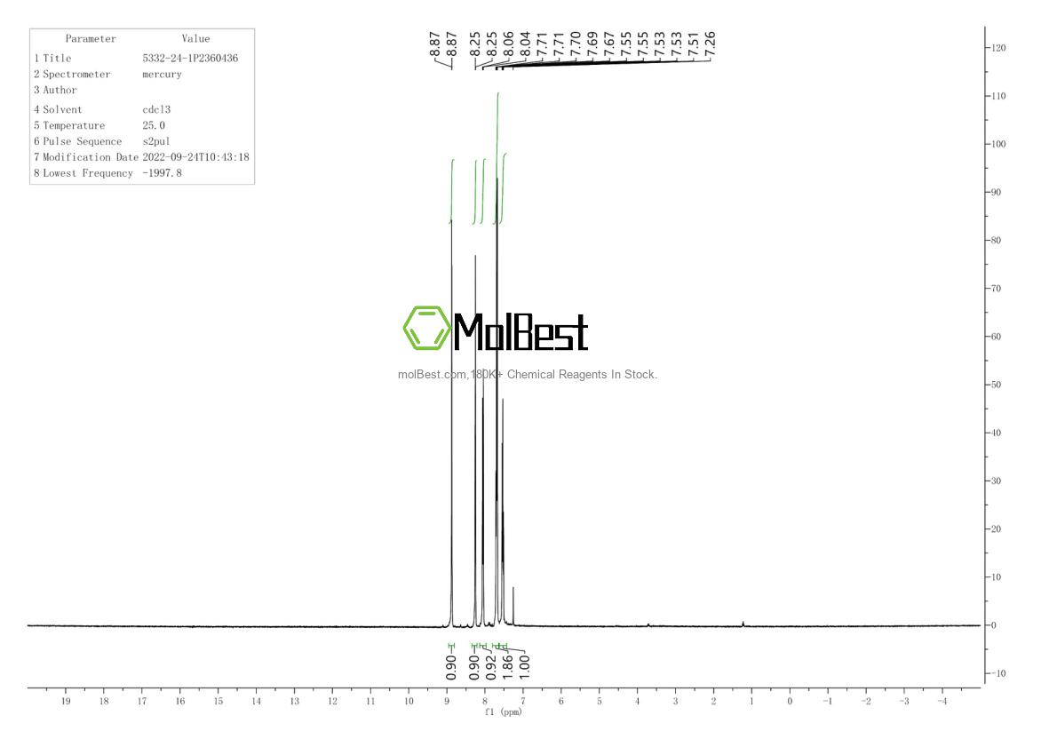 Physical sample testing spectrum (NMR) of 5332-24-1