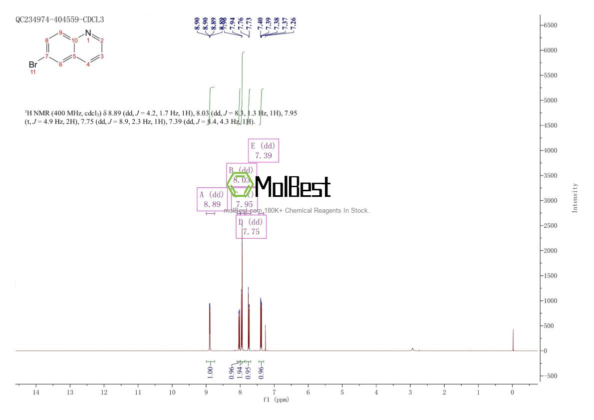 Physical sample testing spectrum (NMR) of 5332-25-2
