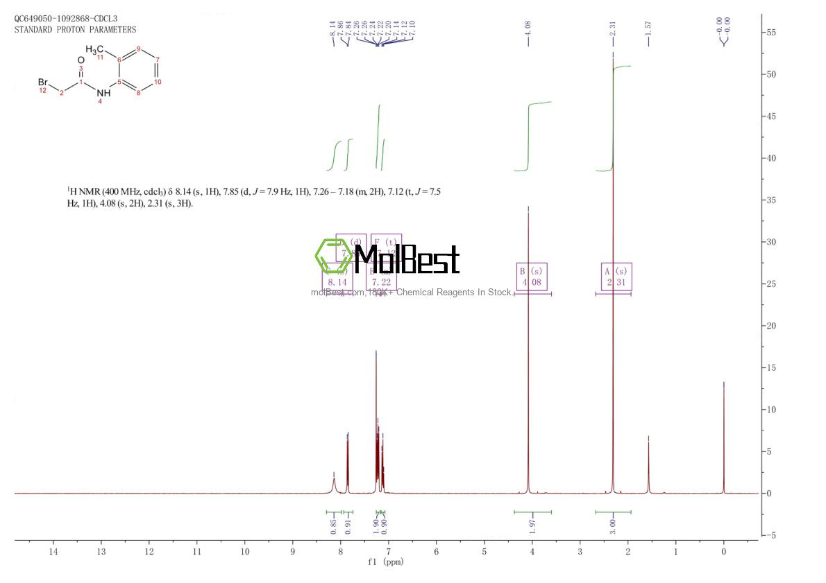 Physical sample testing spectrum (NMR) of 5332-69-4