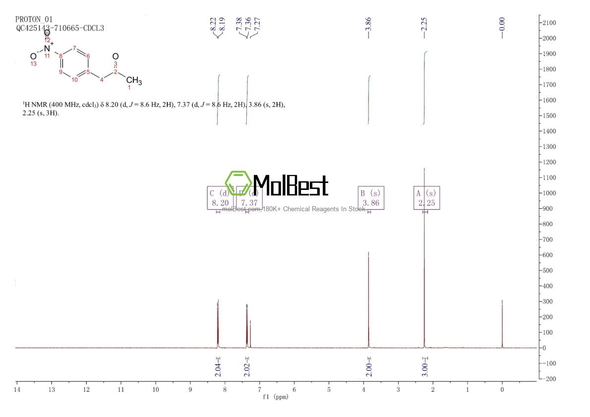 Physical sample testing spectrum (NMR) of 5332-96-7