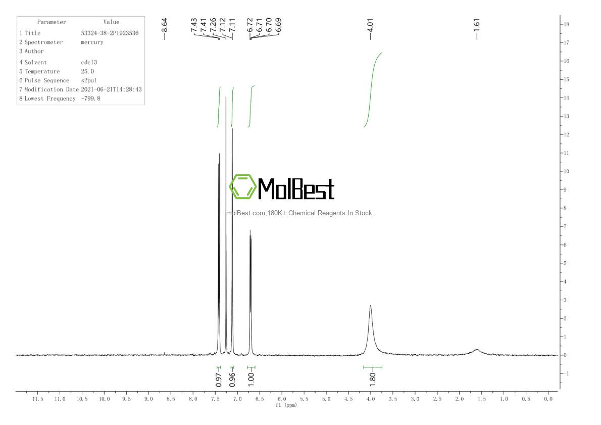 Physical sample testing spectrum (NMR) of 53324-38-2