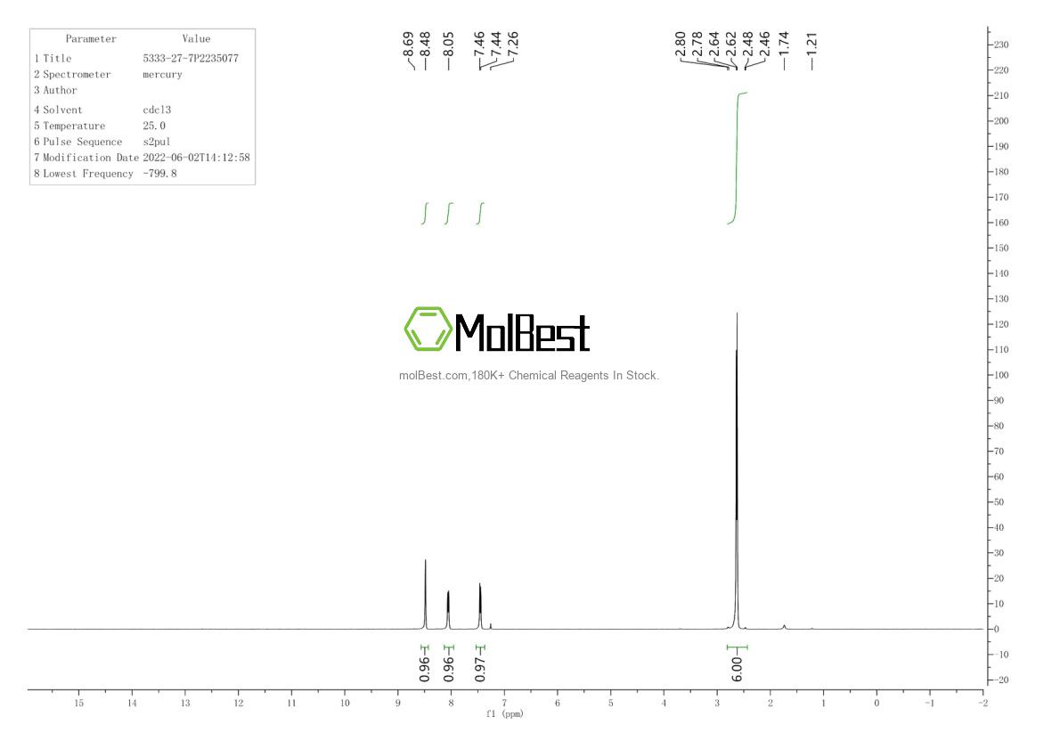 Physical sample testing spectrum (NMR) of 5333-27-7
