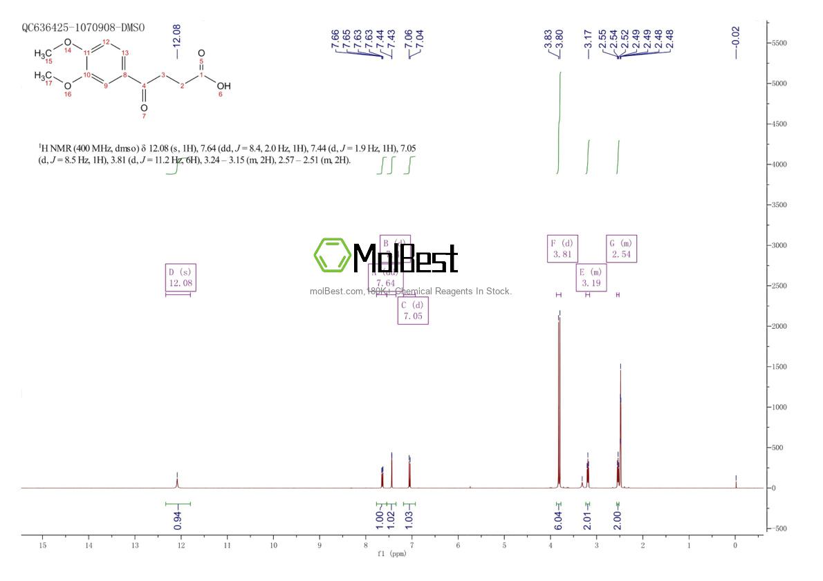Physical sample testing spectrum (NMR) of 5333-34-6