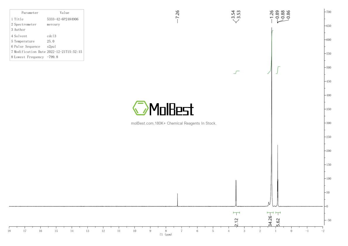 Physical sample testing spectrum (NMR) of 5333-42-6