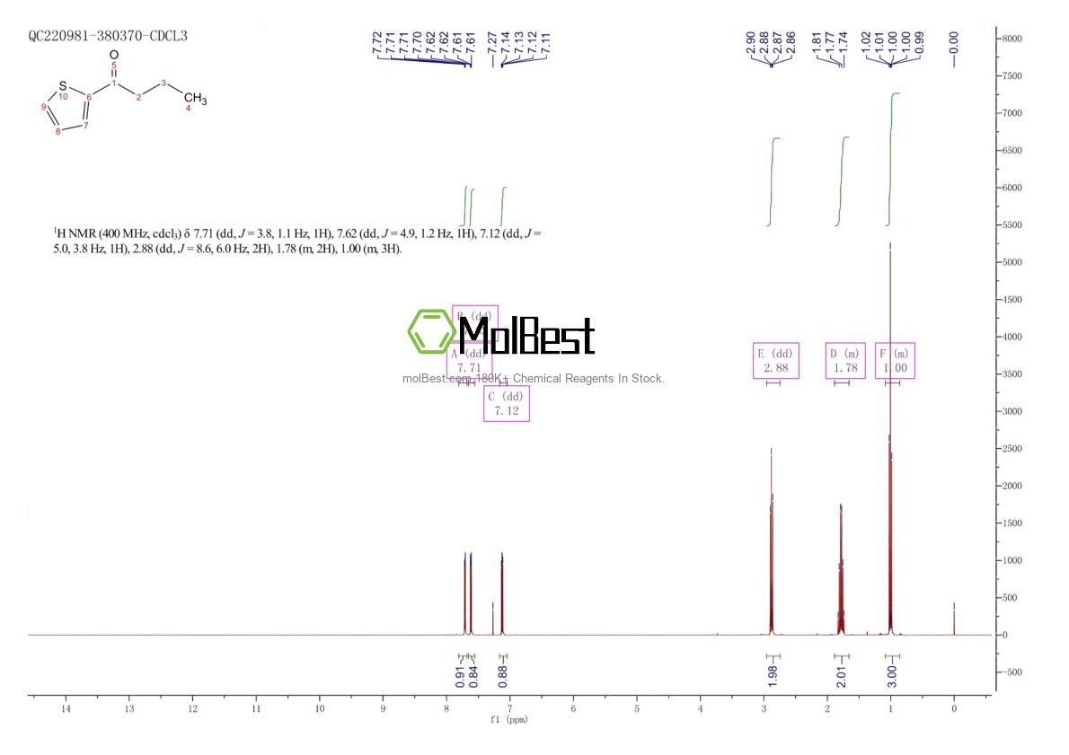 Espectro de prueba de muestra física (RMN) de 5333-83-5