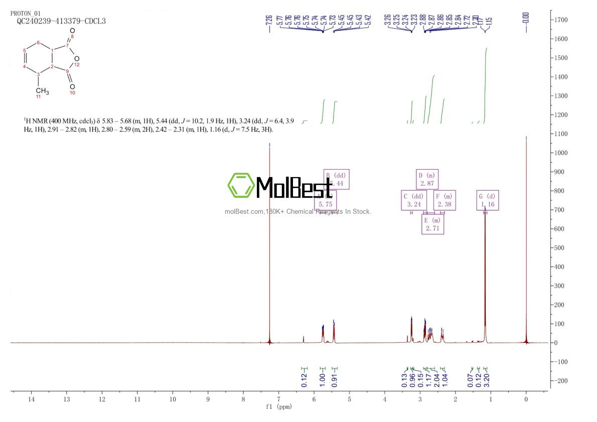 Physical sample testing spectrum (NMR) of 5333-84-6