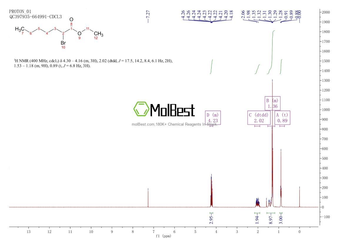 Physical sample testing spectrum (NMR) of 5333-88-0