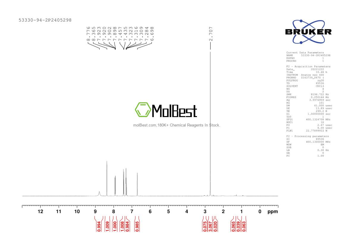 Physical sample testing spectrum (NMR) of 53330-94-2