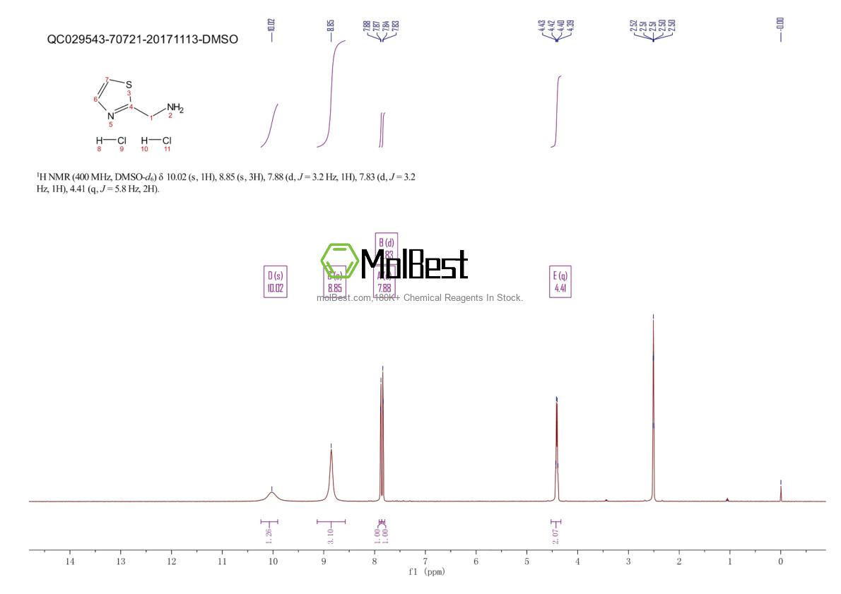 53332-78-8 fiziksel numune test spektrumu (NMR)