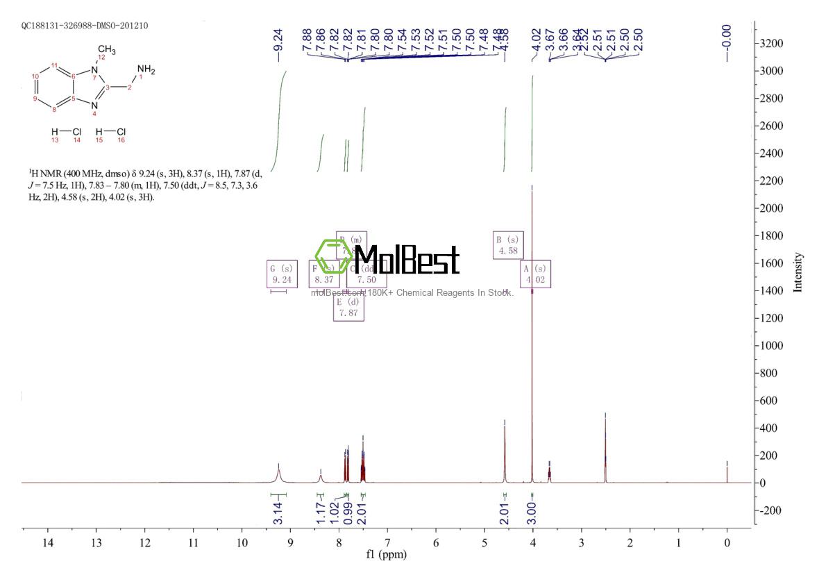 Physical sample testing spectrum (NMR) of 53332-79-9
