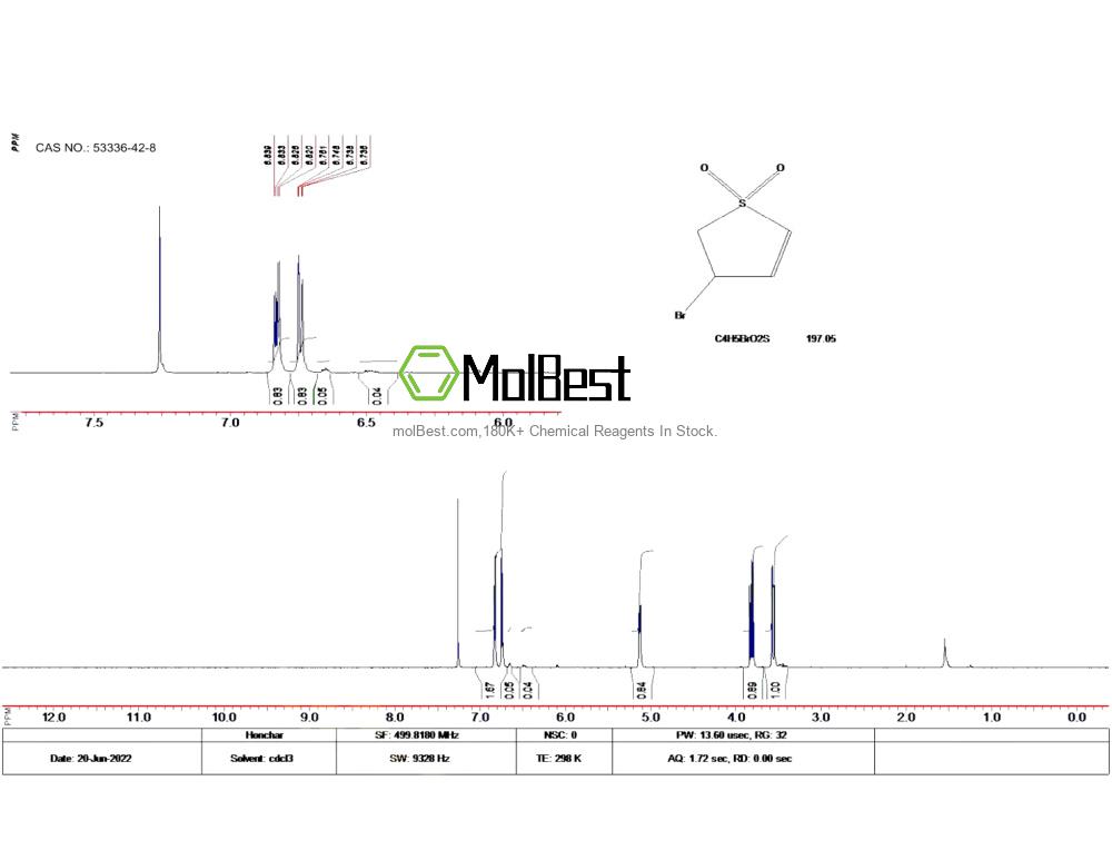 53336-42-8 fiziksel numune test spektrumu (NMR)