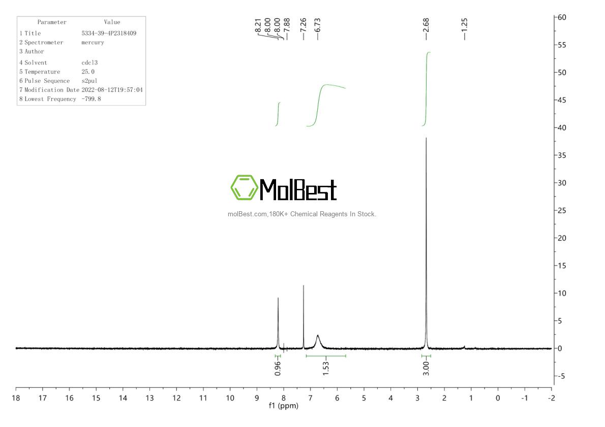 Physical sample testing spectrum (NMR) of 5334-39-4