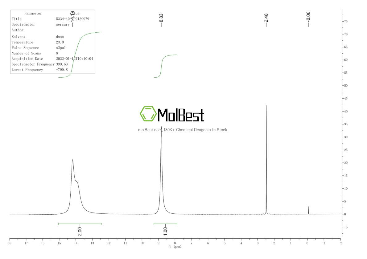 Physical sample testing spectrum (NMR) of 5334-40-7