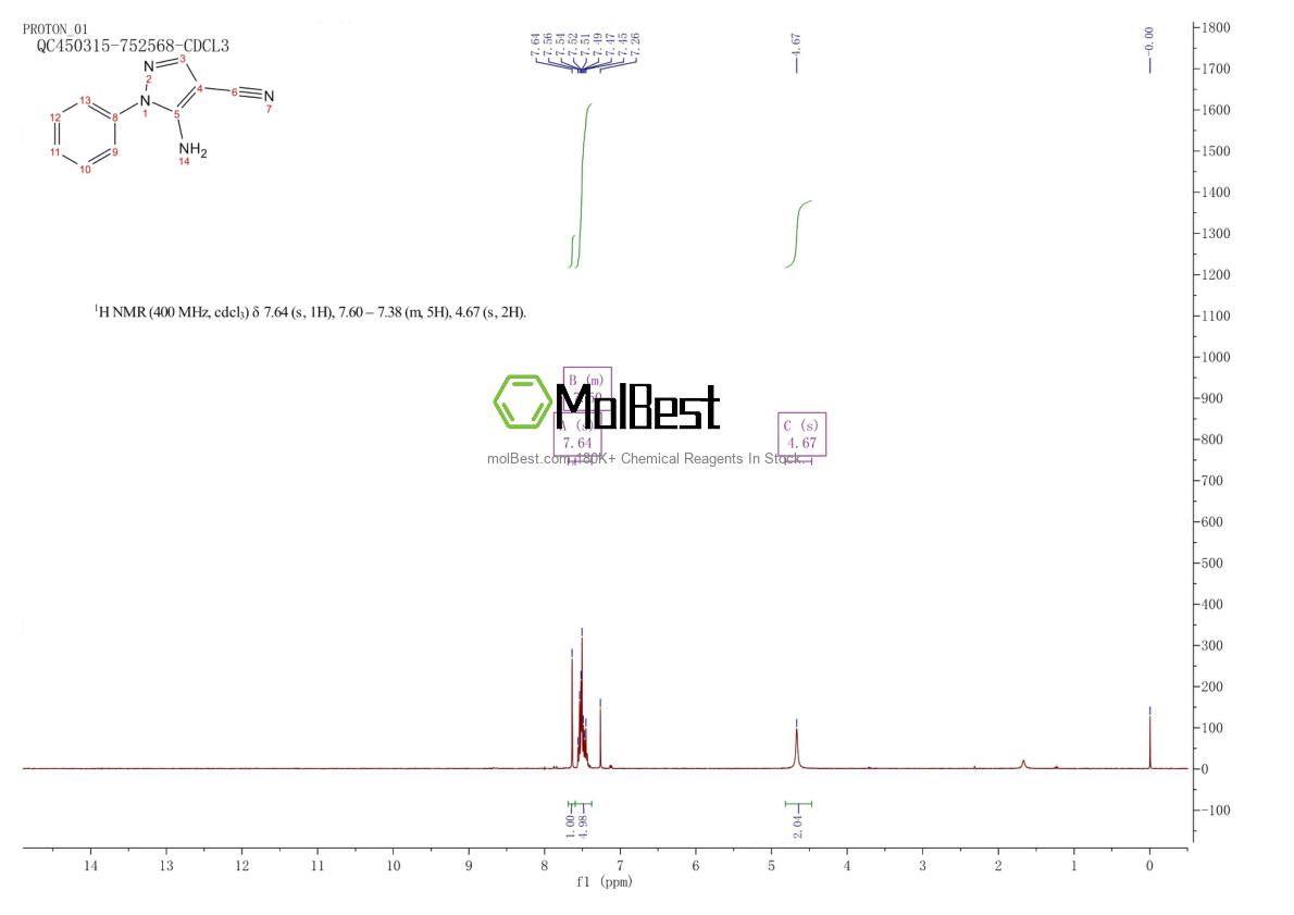 Physical sample testing spectrum (NMR) of 5334-43-0