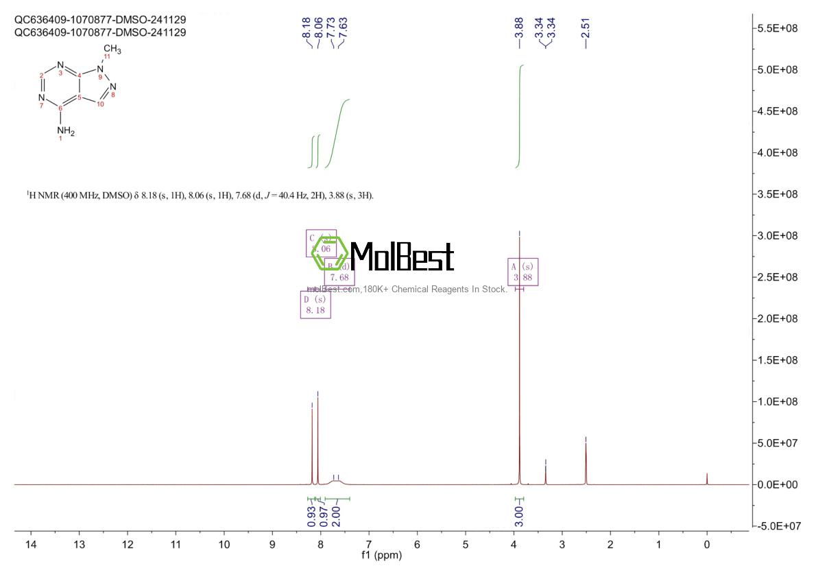 Physical sample testing spectrum (NMR) of 5334-99-6