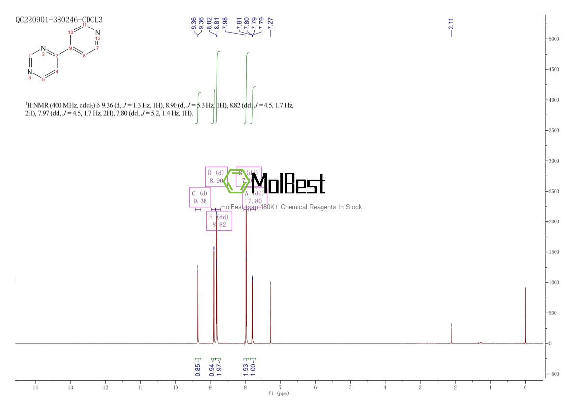 53345-78-1 fiziksel numune test spektrumu (NMR)