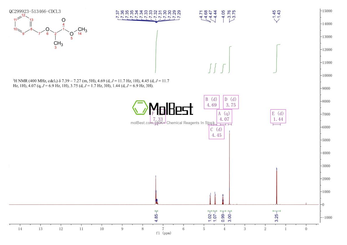 53346-03-5 fiziksel numune test spektrumu (NMR)