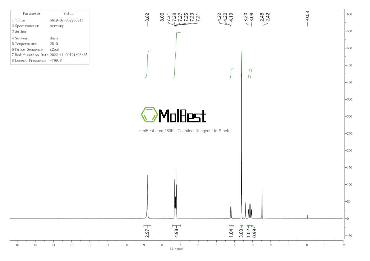 Physical sample testing spectrum (NMR) of 5335-05-7