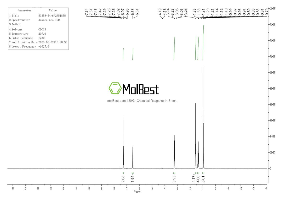 Physical sample testing spectrum (NMR) of 53358-54-6