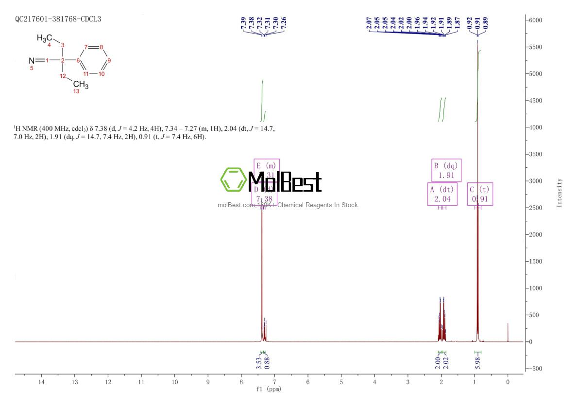 5336-57-2 fiziksel numune test spektrumu (NMR)