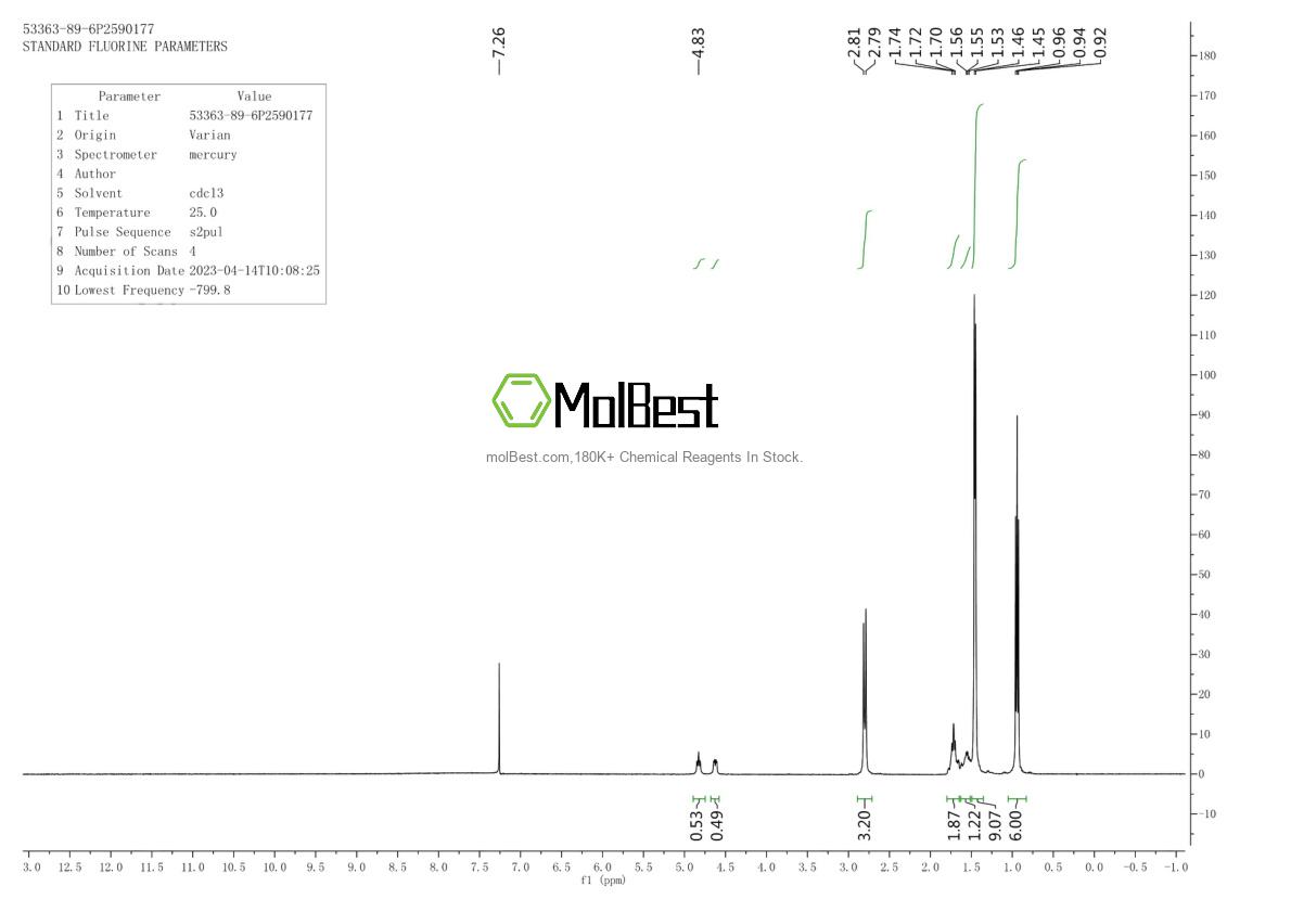 Physical sample testing spectrum (NMR) of 53363-89-6