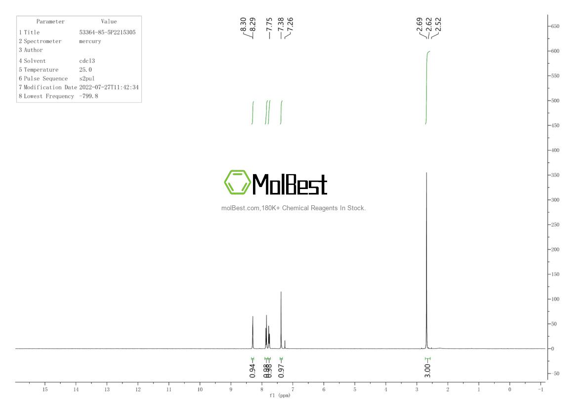 Physical sample testing spectrum (NMR) of 53364-85-5