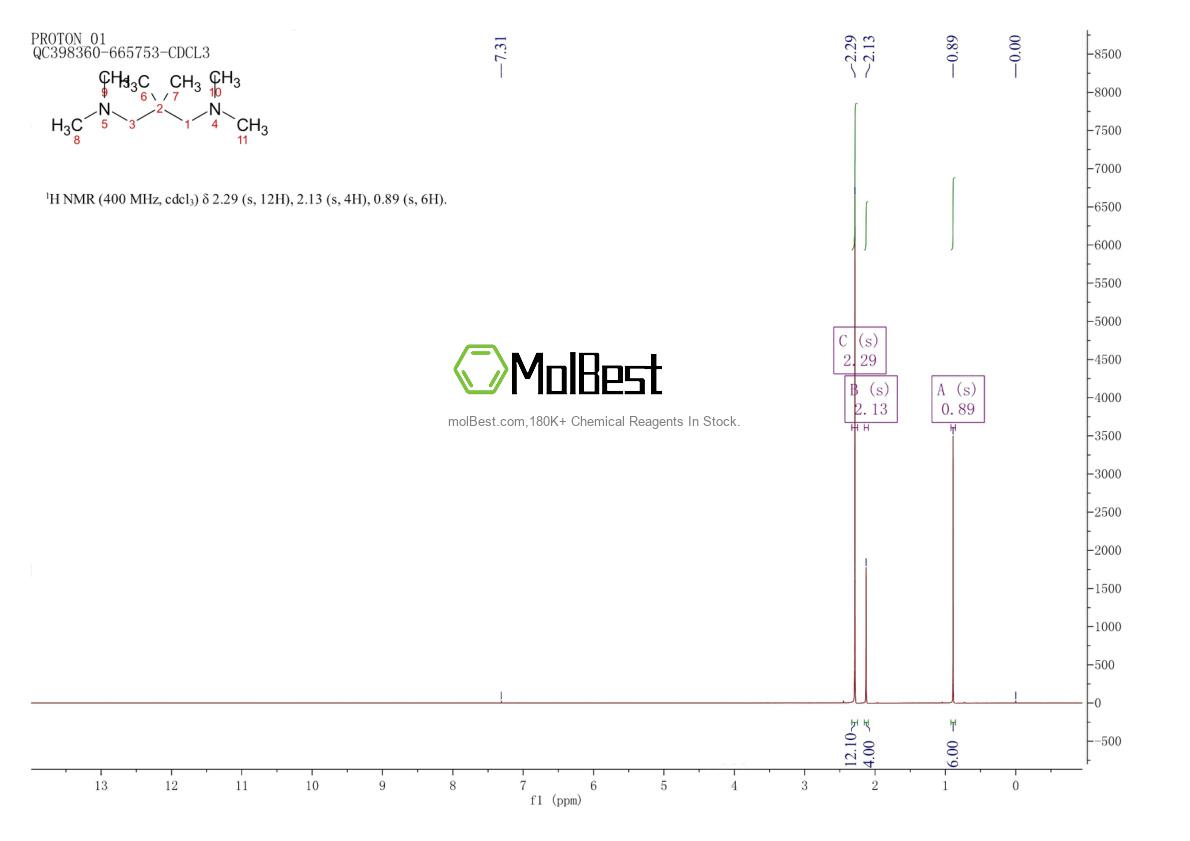 53369-79-2 fiziksel numune test spektrumu (NMR)