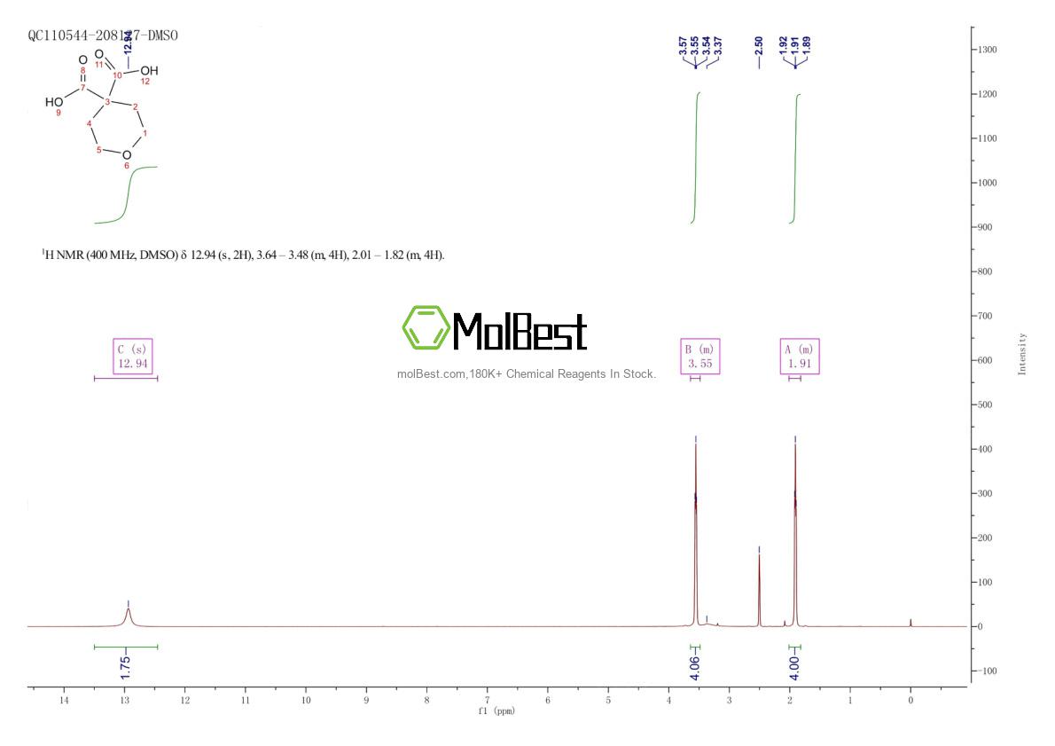 Physical sample testing spectrum (NMR) of 5337-04-2