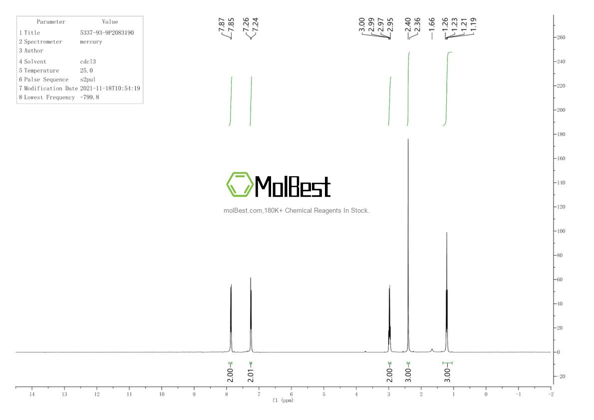 Physical sample testing spectrum (NMR) of 5337-93-9