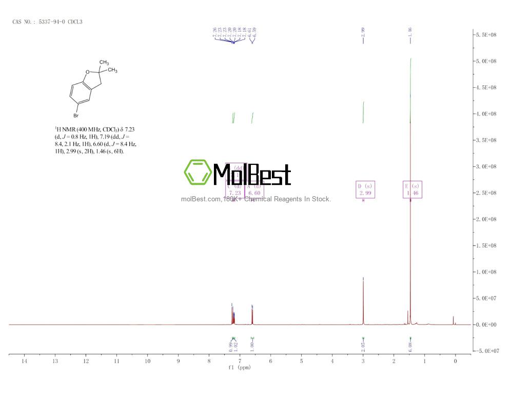 5337-94-0 fiziksel numune test spektrumu (NMR)