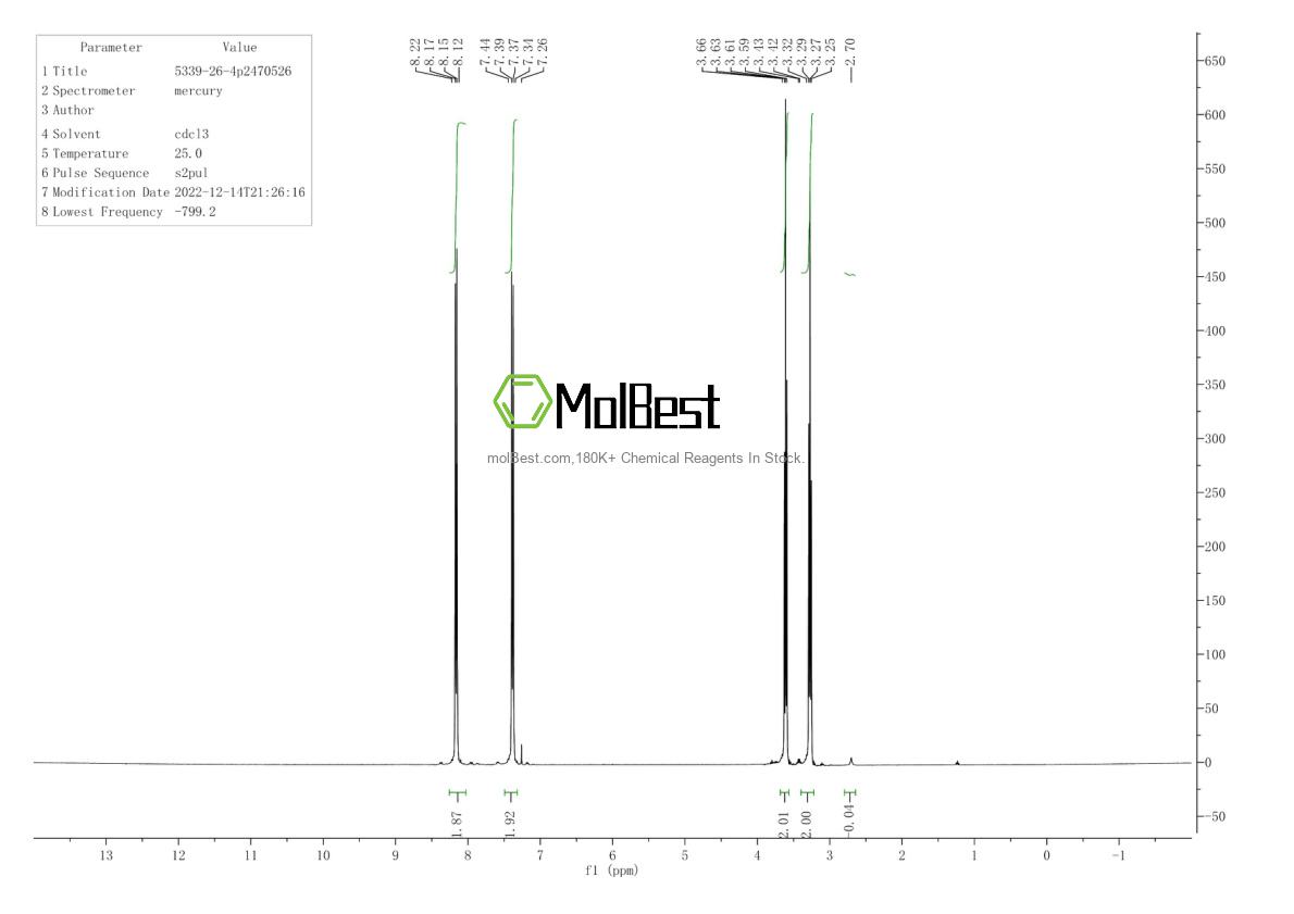 Physical sample testing spectrum (NMR) of 5339-26-4