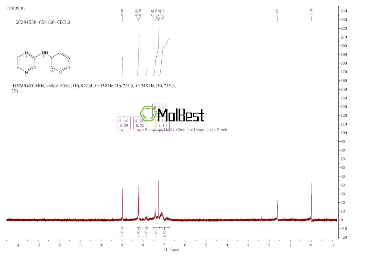 Physical sample testing spectrum (NMR) of 533930-18-6