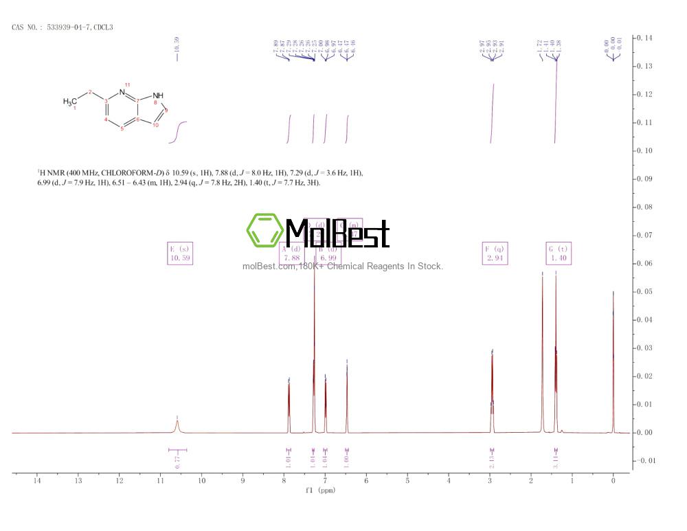 Physical sample testing spectrum (NMR) of 533939-04-7