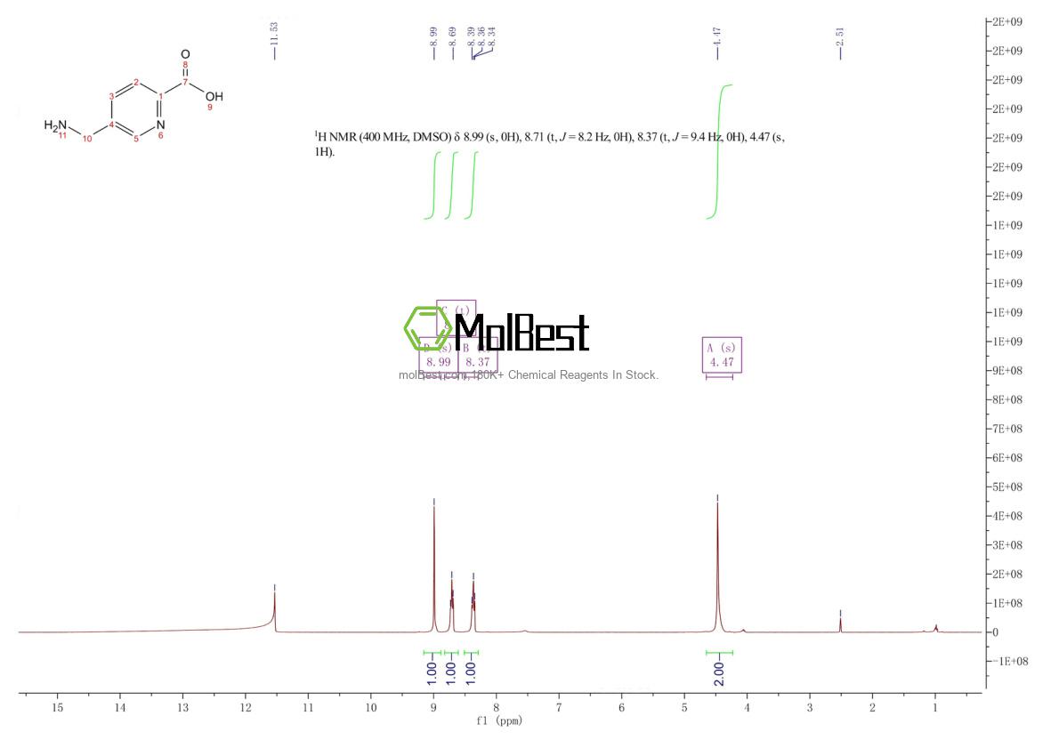 Physical sample testing spectrum (NMR) of 53397-80-1