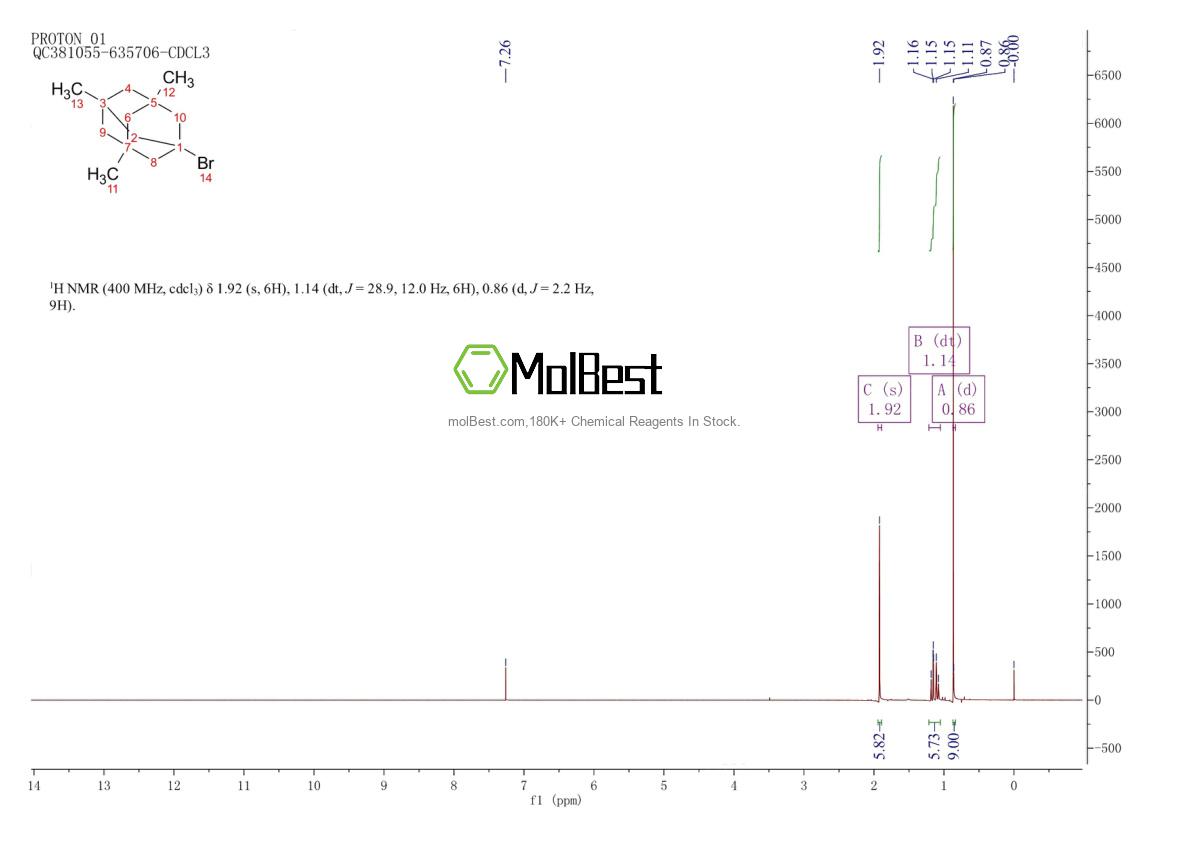 Physical sample testing spectrum (NMR) of 53398-55-3