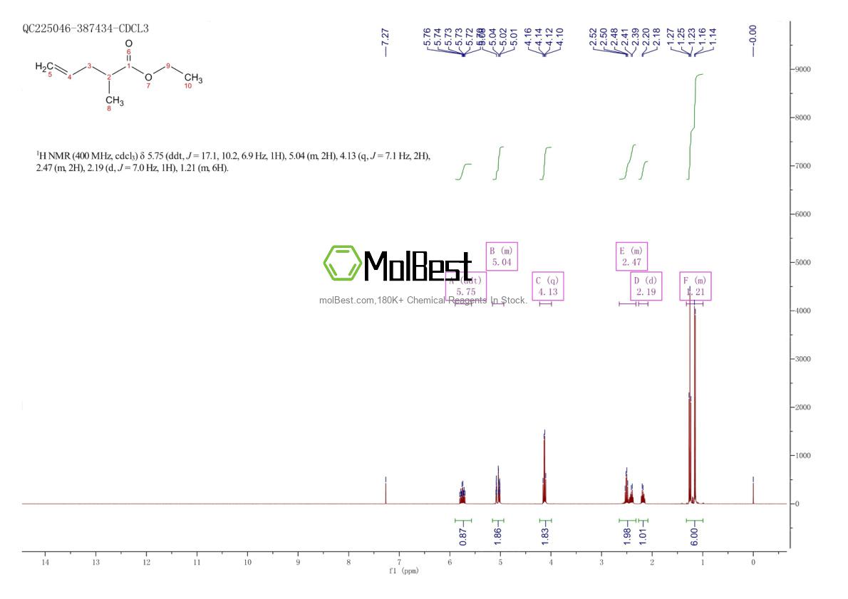 Physical sample testing spectrum (NMR) of 53399-81-8